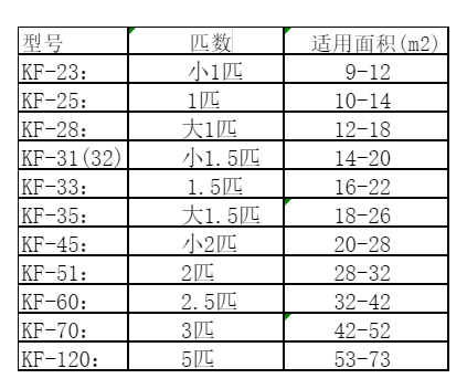 偃师空调维修
